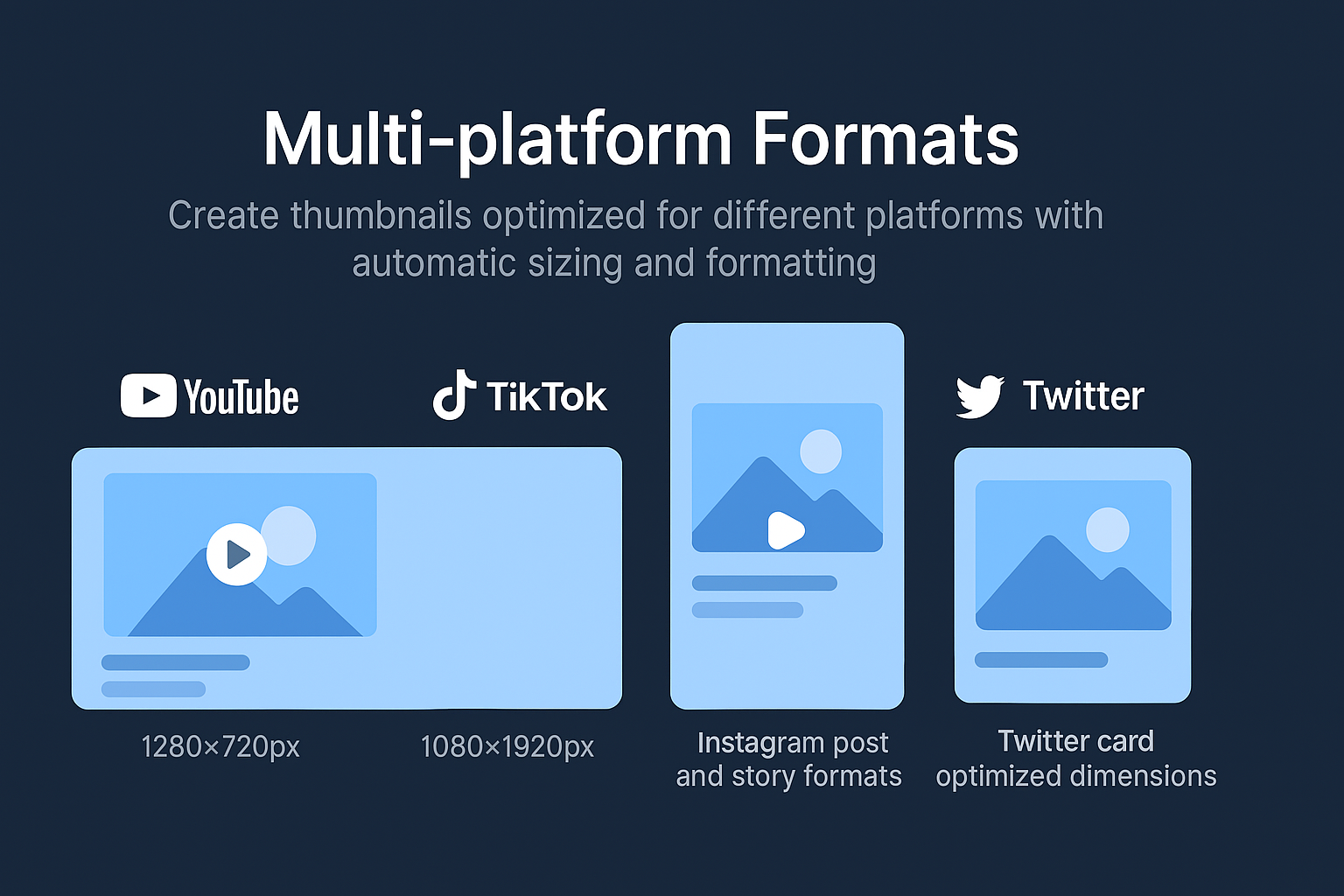 Multi-platform Formats